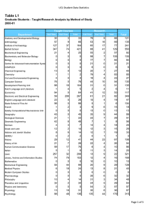 Table L1 UCL Student Data Statistics 2000-01 30