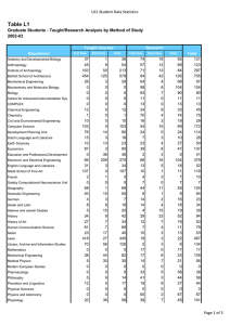 Table L1 UCL Student Data Statistics 2002-03 37