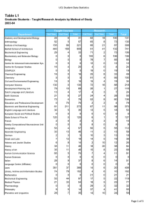 Table L1 UCL Student Data Statistics 2003-04 25