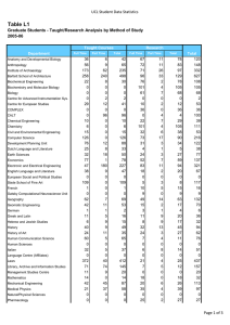 Table L1 UCL Student Data Statistics 2005-06 36