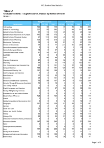 Table L1 UCL Student Data Statistics 2010-11 100