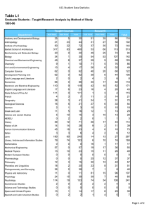 Table L1 UCL Student Data Statistics 1995-96 25