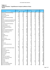 Table L1 UCL Student Data Statistics 1996-97 27