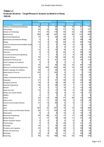 Table L1 UCL Student Data Statistics 1999-00 26