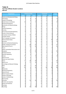 Table Q UCL Student Data Statistics 2001-02 Department