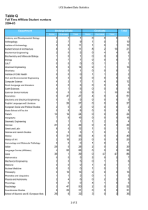 Table Q UCL Student Data Statistics 2004-05 Department