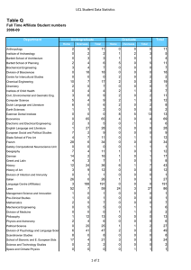 Table Q UCL Student Data Statistics 2008-09 Department