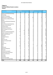 Table Q UCL Student Data Statistics 1995-96 Department