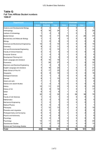 Table Q UCL Student Data Statistics 1996-97 Department
