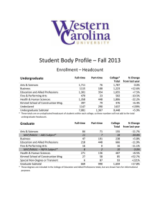 Student Body Profile – Fall 2013 Enrollment – Headcount Undergraduate