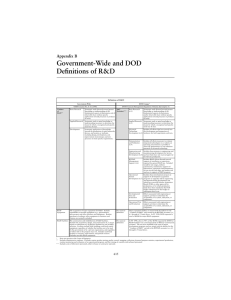 Definition of R&amp;D