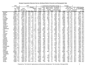Georgia Cooperative Extension Service, Northeast District, Economic and Demographic Data %Chg #Pop. 2003