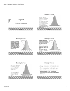 Density Curves Chapter 3 Basic Practice of Statistics - 3rd Edition