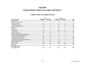 Fall 2007 Undergraduate Majors by Gender and Status *