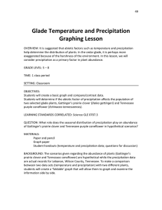 Glade Temperature and Precipitation Graphing Lesson