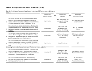 Matrix of Responsibilities: ACCJC Standards (2014) Standard I: Mission, Academic Quality and Institutional Effectiveness, and Integrity 