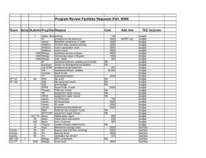 Program Review Facilities Requests (Fall, 2009) Room  Sects.Students Prog/Discp Request Cost