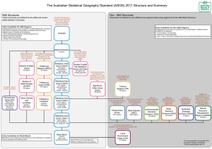 The Australian Statistical Geography Standard (ASGS) 2011 Structure and Summary
