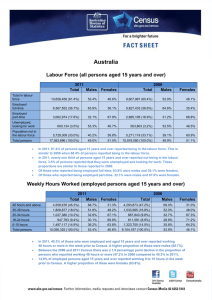 Australia  Labour Force (all persons aged 15 years and over) A