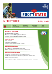 IN FOOTY MODE Activity Sheet 1 What you will need: Activity focus
