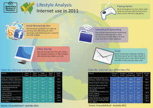 Internet use in 2011 Lifestyle Analysis