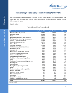 ) India’s Foreign Trade: Composition of Trade (Apr-Nov’14