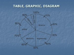 TABLE, GRAPHIC, DIAGRAM 100% 90% 10%