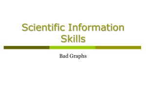 Scientific Information Skills Bad Graphs
