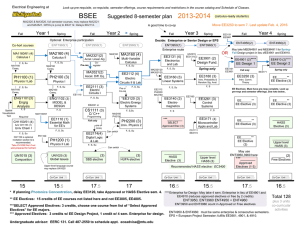 BSEE 2013-2014 Suggested 8-semester plan