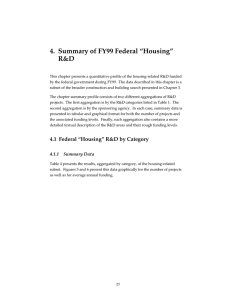 4.  Summary of FY99 Federal “Housing” R&amp;D