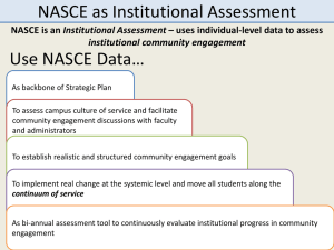 NASCE as Institutional Assessment Use NASCE Data… Institutional Assessment institutional community engagement