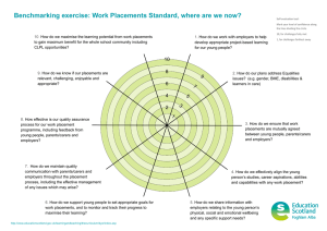 Benchmarking exercise: Work Placements Standard, where are we now?