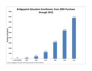 Bridgepoint Education Enrollment, from 2005 Purchase  through 2010 ts  Studen