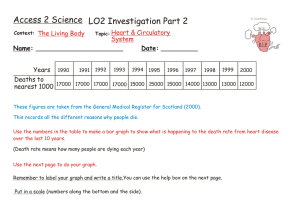 Access 2 Science LO2 Investigation Part 2 Years Deaths to