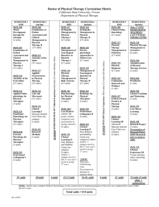 Doctor of Physical Therapy Curriculum Matrix California State University, Fresno
