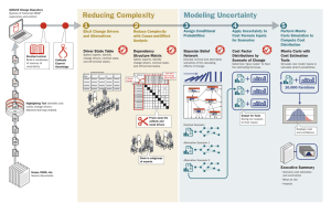 Reducing Complexity Modeling Uncertainty 1 2
