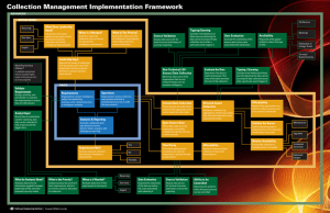 Collection Management Implementation Framework What Does Leadership Need? When is it Needed?