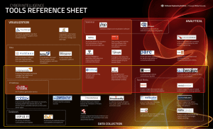 TOOLS REFERENCE SHEET CYBER INTELLIGENCE Statistical