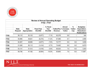 Review of Annual Operating Budget FY02 - FY07
