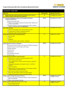 Proposal Submissions (NIH, State, Foundations) Abbreviated Checklist  SUGGESTED  GUIDELINES