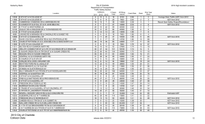 City of Charlotte Sorted by Rank 2014 High Accident Locations Department of Transportation