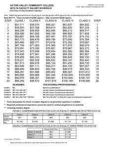 VICTOR VALLEY COMMUNITY COLLEGE 2015-16 FACULTY SALARY SCHEDULE
