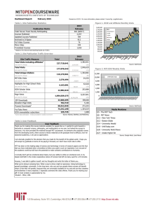 Dashboard Report: February 2015 2015 February