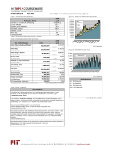 Dashboard Report: April 2014 2014 April