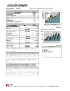 Dashboard Report: March 2014 2014 March