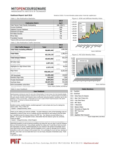 Dashboard Report: April 2010 2010 April Publication Metric
