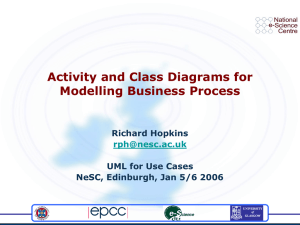 Activity and Class Diagrams for Modelling Business Process Richard Hopkins