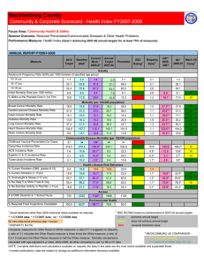 Mecklenburg County Community &amp; Corporate Scorecard - Health Index FY2007-2008 Focus Area: