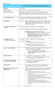 Current Charlotte Zoning Ordinance Regulations Updated 4-10-14