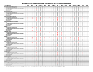Michigan Public University Crime Statistics for 2013 (Clery Act Reporting) EMU MSU